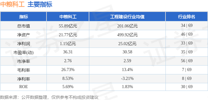 股票行情快报：中粮科工（301058）4月23日主力资金净卖出351264万元(图2)