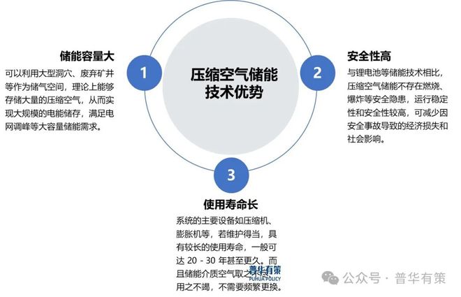 九游体育：2025-2031年新型储能行业细分市场分析投资前景专项报告(图4)