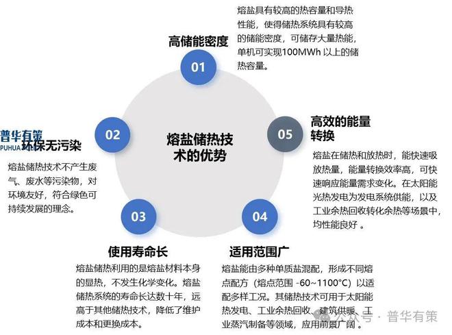 九游体育：2025-2031年新型储能行业细分市场分析投资前景专项报告(图3)