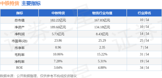 股票行情快报：中铁特货（001213）4月22日主力资金净卖出193929万元(图2)