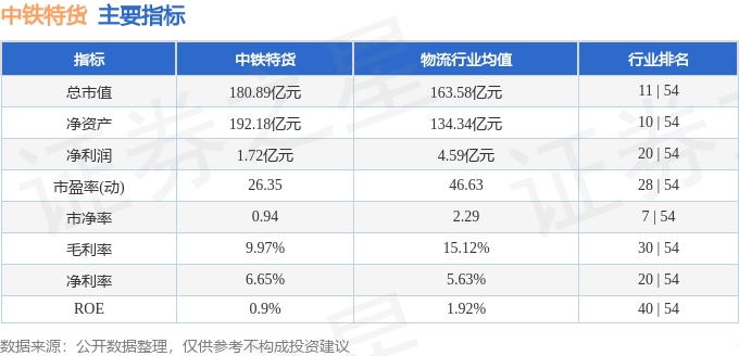 股票行情快报：中铁特货（001213）4月28日主力资金净卖出24422万元(图2)