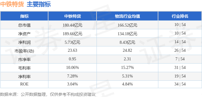 股票行情快报：中铁特货（001213）4月23日主力资金净买入9790万元(图2)