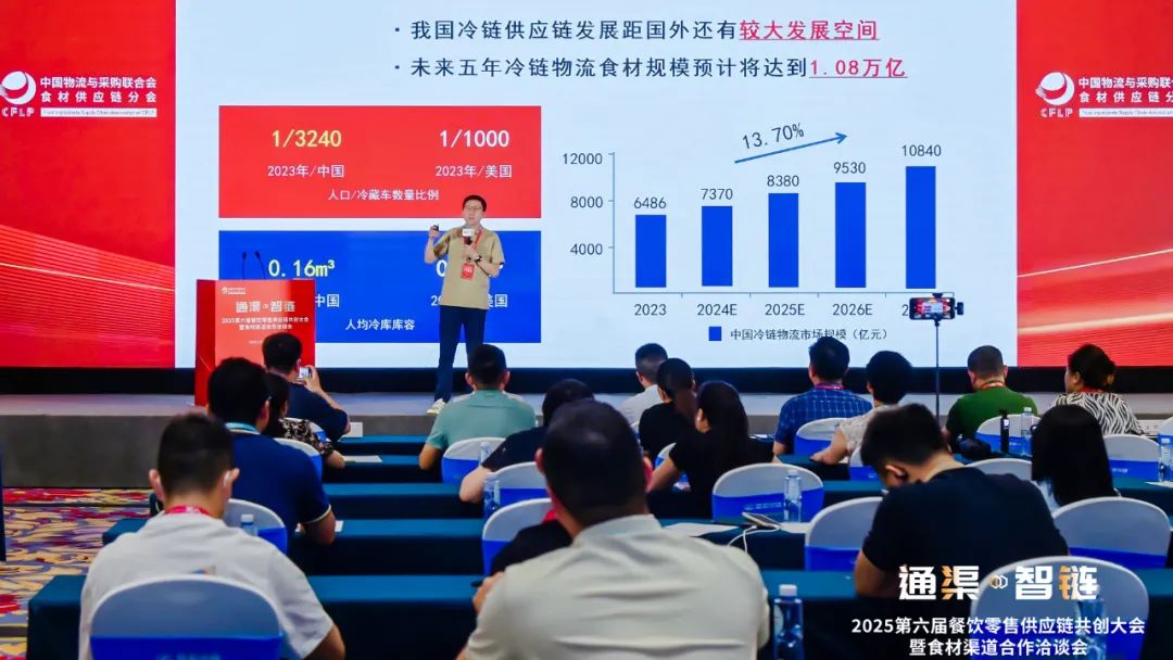 华鼎冷链AI赋能成都食材供应链大会数智化破解食材供应链损耗困局(图3)