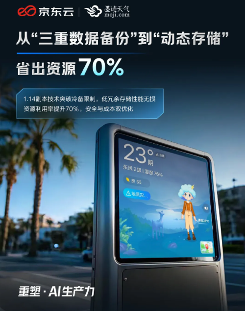 九游体育网站：墨迹天气新消息携手京东云共探存储降本增效新路径(图1)