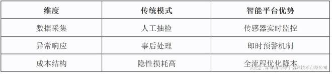 九游体育：智能冷链管理平台：重塑冷链物流新格局(图2)