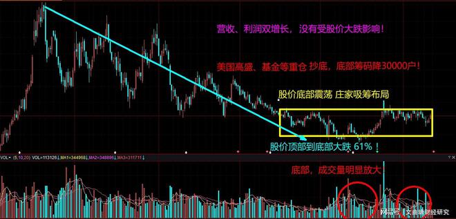 九游体育网站：牛市赚钱熊市赚股猴经验韭菜赚教训是什么内涵？(图4)