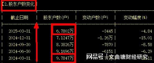 九游体育网站：牛市赚钱熊市赚股猴经验韭菜赚教训是什么内涵？(图7)