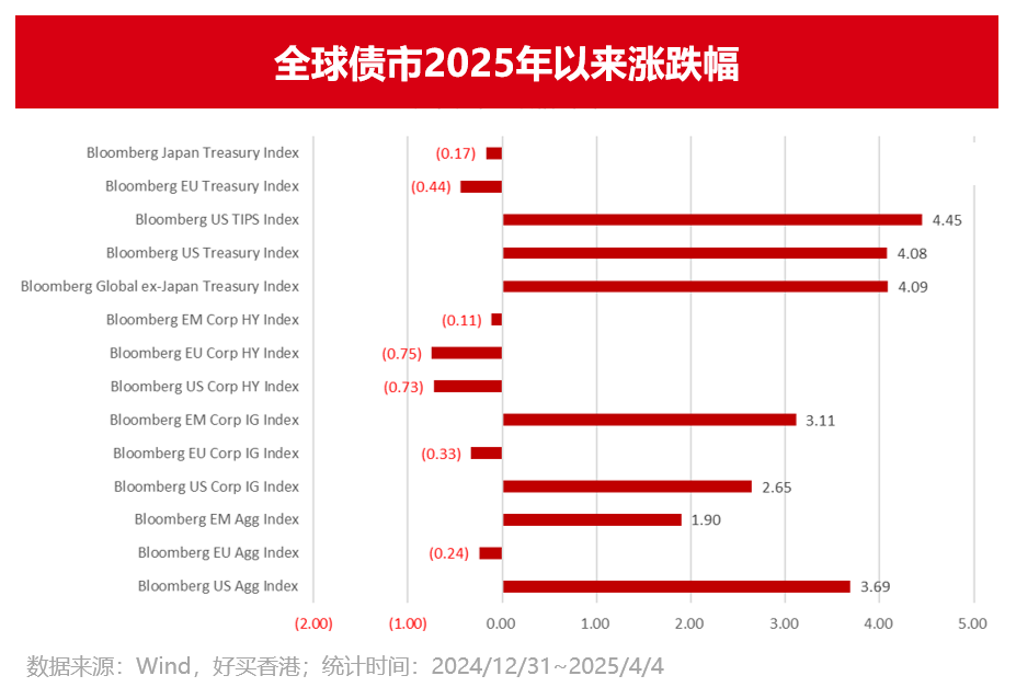 九游体育：好买基金网-好买财富基金私募信托专业的投资顾问(图2)