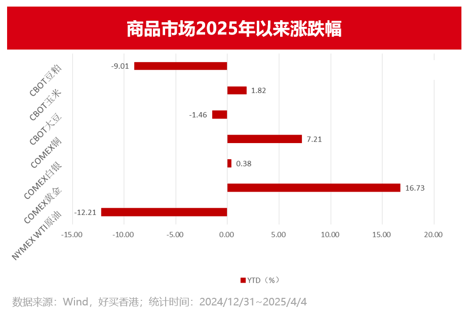 九游体育：好买基金网-好买财富基金私募信托专业的投资顾问(图3)