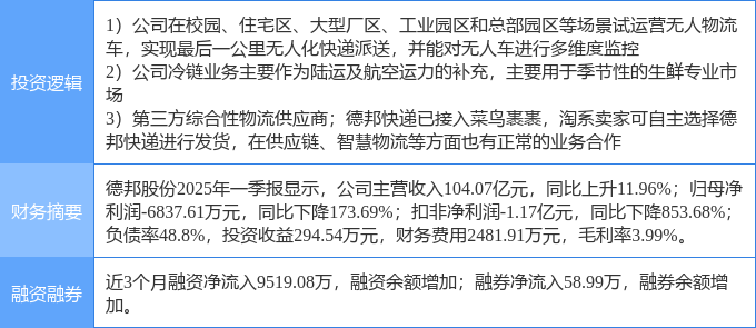 5月28日德邦股份涨停：无人物流车智慧物流冷链概念热股(图2)