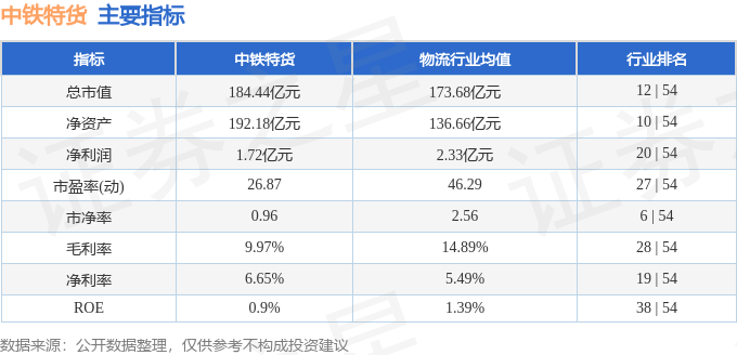 股票行情快报：中铁特货（001213）6月3日主力资金净买入45007万元(图2)