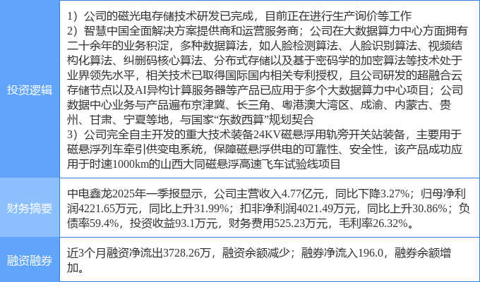 6月6日中电鑫龙涨停：磁电存储磁悬浮东数西算算力概念热股(图2)