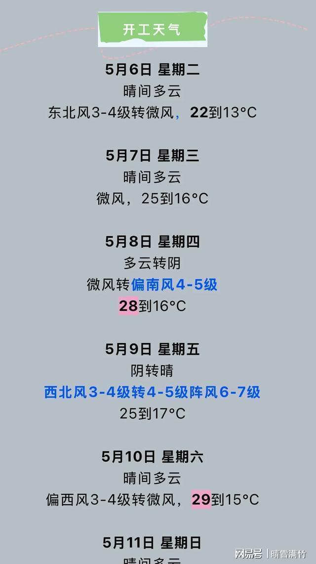 天津五一后气温猛跳崖！6级大风卷着冰粒老辈人的衣柜又乱套了(图1)