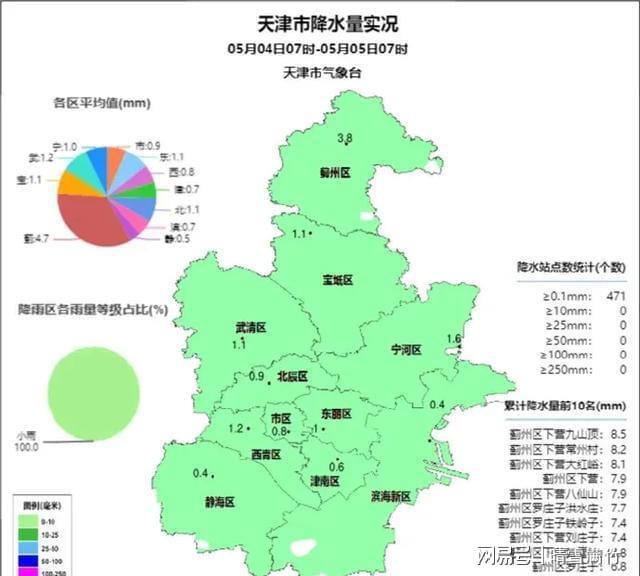 天津五一后气温猛跳崖！6级大风卷着冰粒老辈人的衣柜又乱套了(图2)