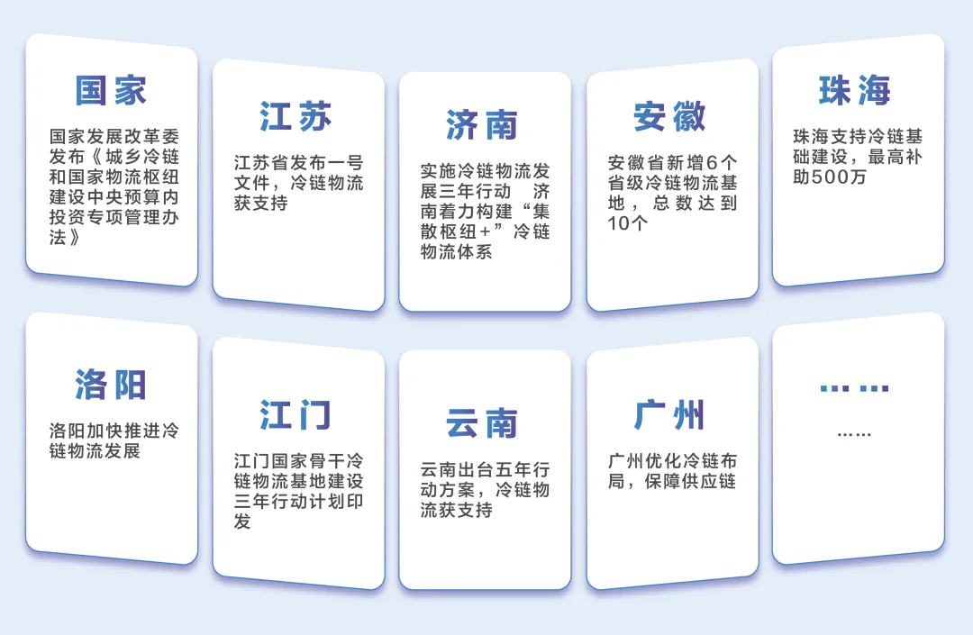 冷链物流市场现状如何？-冷暖资讯-冷暖商情(图1)