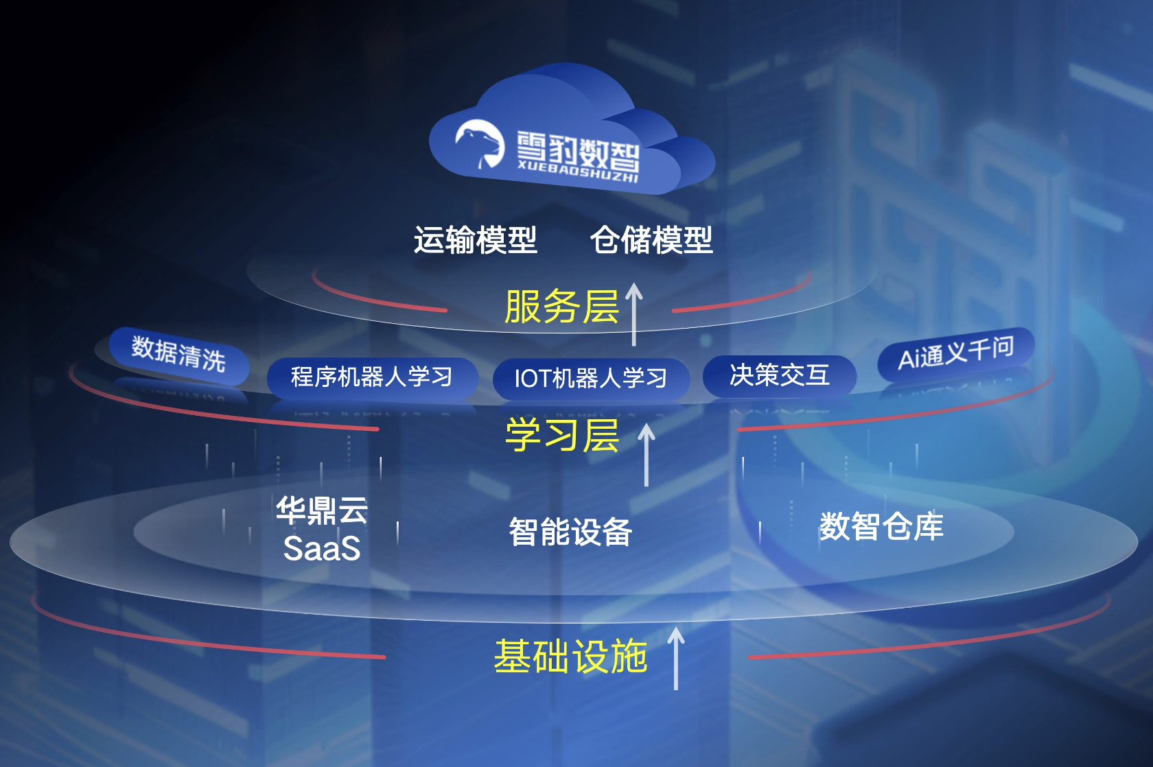 冷链配送公司新标杆华鼎冷链定制烧烤解决方案(图3)