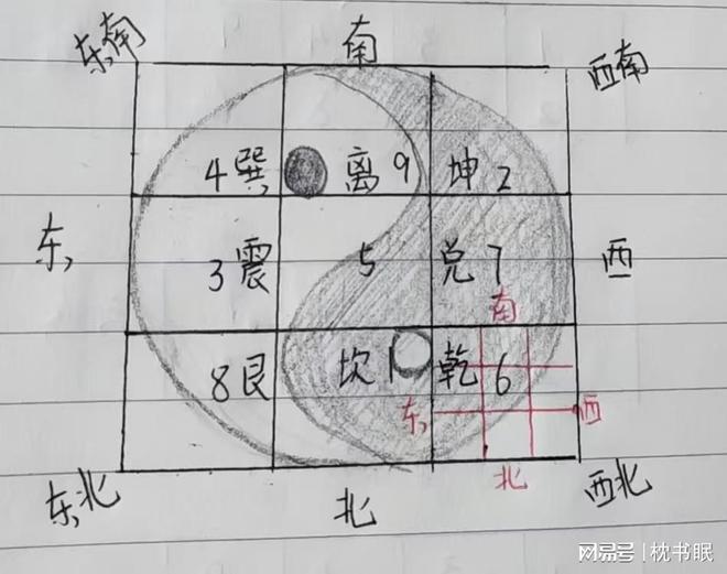 九游体育：风水中常说的大小太极是什么意思？(图1)