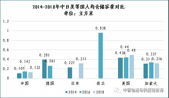 冷链产业发展现状及趋势(图1)