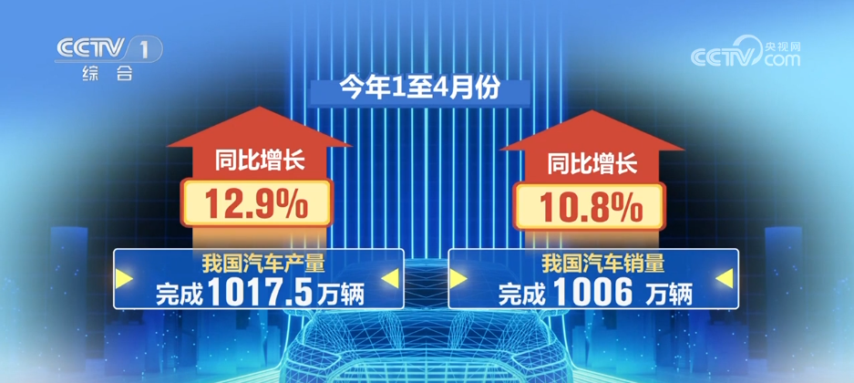 破千万辆、345亿吨……多组“火热”数据成为中国经济强劲韧性的生动注脚(图1)
