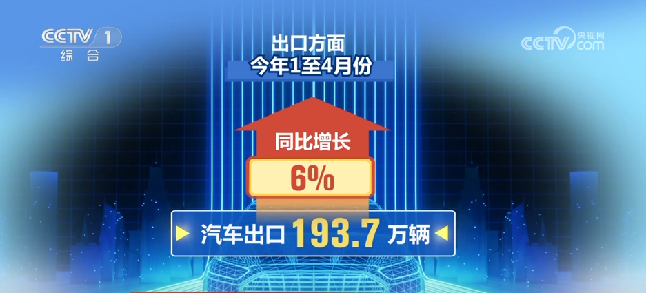 破千万辆、345亿吨……多组“火热”数据成为中国经济强劲韧性的生动注脚(图2)