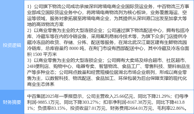 5月8日中百集团涨停：冷链跨境电商新零售概念热股(图2)