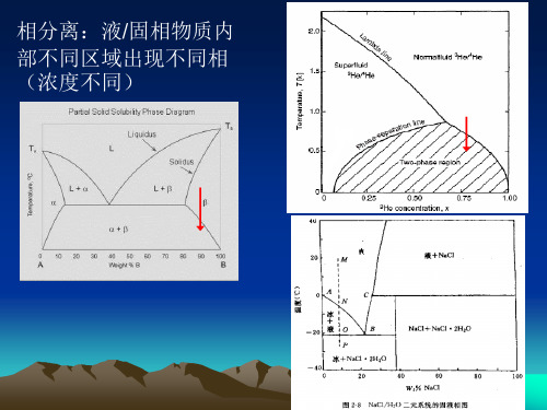 水蓄冷技术概述ppt(图2)