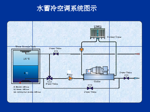 水蓄冷技术概述ppt(图4)