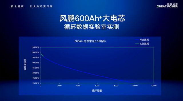 迈入储能“双六”时代风鹏600Ah+大电芯量产进入倒计时(图4)
