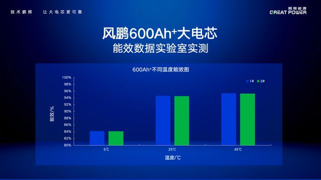 迈入储能“双六”时代风鹏600Ah+大电芯量产进入倒计时(图5)