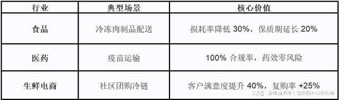 粤十智慧冷链管理系统——让冷链物流进入高效透明新时代(图2)
