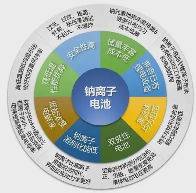 新型储能技术全解析图解！深度解析储能产业链（详尽篇）(图1)