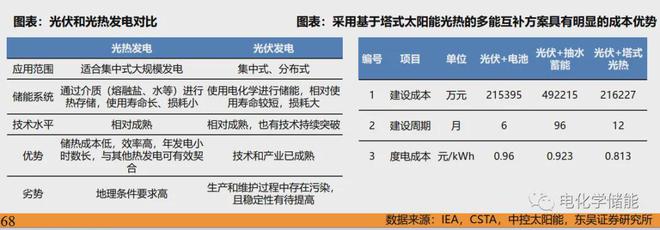 新型储能技术全解析图解！深度解析储能产业链（详尽篇）(图4)