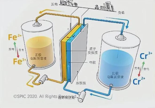 新型储能技术全解析图解！深度解析储能产业链（详尽篇）(图3)