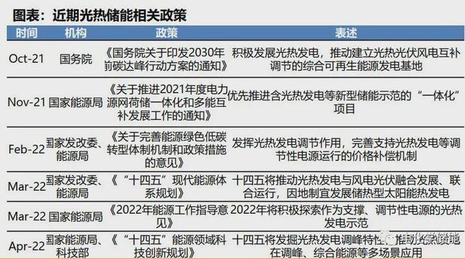 新型储能技术全解析图解！深度解析储能产业链（详尽篇）(图6)
