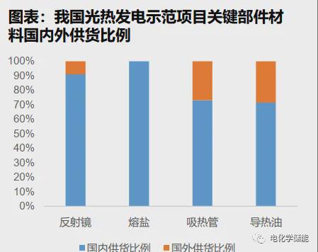 新型储能技术全解析图解！深度解析储能产业链（详尽篇）(图7)