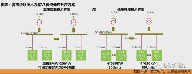 新型储能技术全解析图解！深度解析储能产业链（详尽篇）(图20)