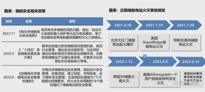 新型储能技术全解析图解！深度解析储能产业链（详尽篇）(图21)