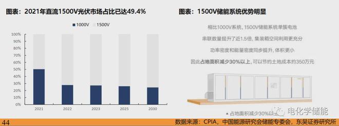 新型储能技术全解析图解！深度解析储能产业链（详尽篇）(图16)