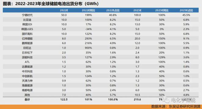 新型储能技术全解析图解！深度解析储能产业链（详尽篇）(图15)