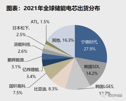 新型储能技术全解析图解！深度解析储能产业链（详尽篇）(图14)