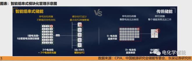 新型储能技术全解析图解！深度解析储能产业链（详尽篇）(图19)