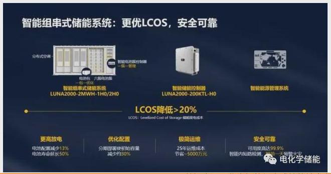 新型储能技术全解析图解！深度解析储能产业链（详尽篇）(图18)