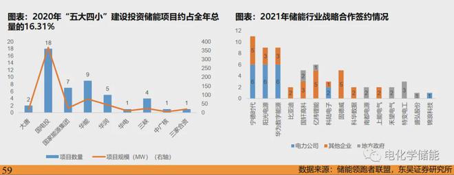 新型储能技术全解析图解！深度解析储能产业链（详尽篇）(图23)