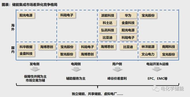新型储能技术全解析图解！深度解析储能产业链（详尽篇）(图25)