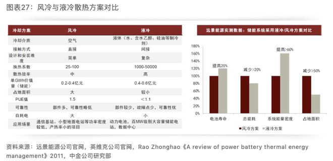 九游体育网站：产品丰富度不断提升液冷储能市场渐开启(图1)