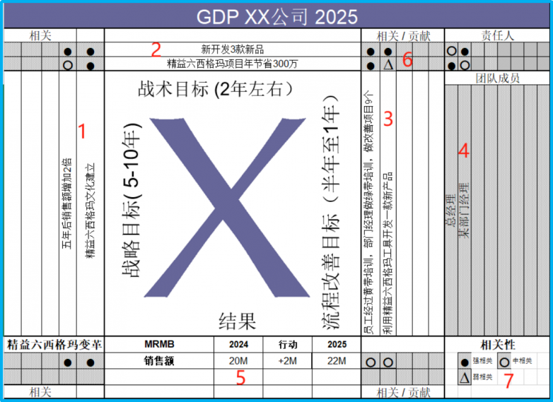 知名商超经管专家赵英坤系列采访四：“精益六西格玛”在商超零售业的应用(图1)