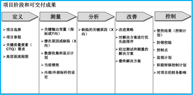 知名商超经管专家赵英坤系列采访四：“精益六西格玛”在商超零售业的应用(图2)