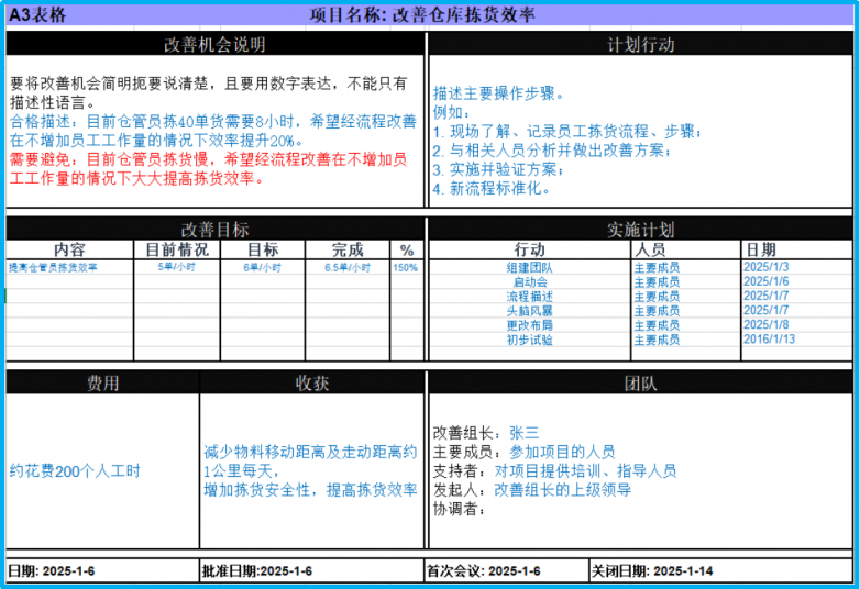知名商超经管专家赵英坤系列采访四：“精益六西格玛”在商超零售业的应用(图3)