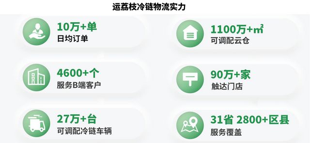 九游体育网站：2025年中国冷链物流行业市场前景预测研究报告（简版）(图11)