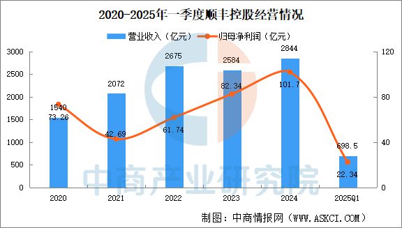 九游体育网站：2025年中国冷链物流行业市场前景预测研究报告（简版）(图9)